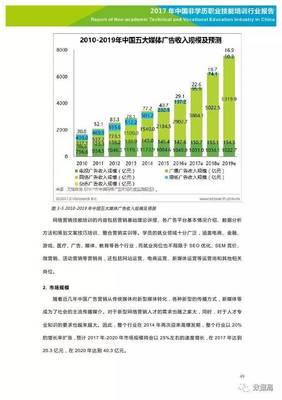 2017年中國非學歷職業(yè)技能培訓行業(yè)報告 市場崛起與產(chǎn)業(yè)轉(zhuǎn)型的深度剖析